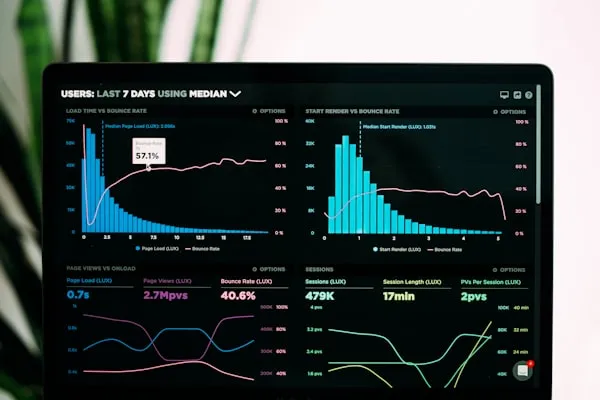 AI analytics reporting dashboard